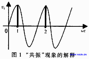 “共振”現(xiàn)象的解釋