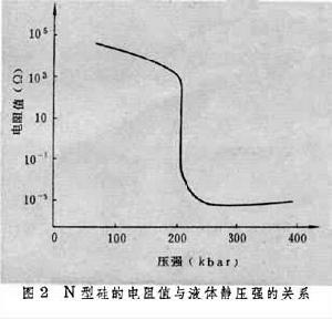 敏感元件 敏感元件