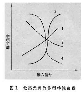敏感元件 敏感元件