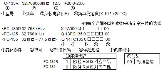 32.768KHZ晶振FC135型號(hào)命名方法